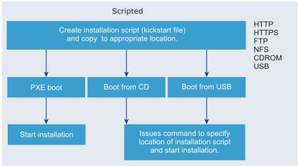 Simple Guide To Vmware Esxi Installation Liquid Web