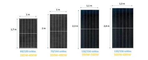 Tama Os Y Medidas Est Ndares De Las Placas Solares Fotovoltaicas