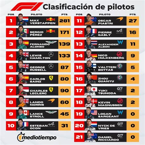 As Marcha El Campeonato De Pilotos De F Tras El Gp De Hungr A