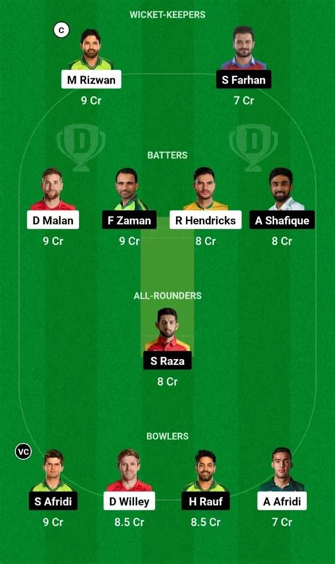 MUL Vs LAH Dream11 Prediction Player Stats Head To Head Pitch Report