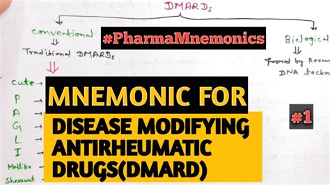 Mnemonic For DMARD Disease Modifying Anti Rheumatic Drugs