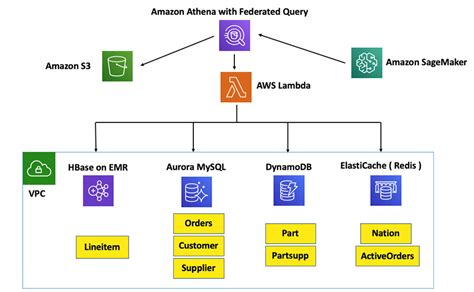 Amazon Simple Storage Service S Blog Aws Indonesia