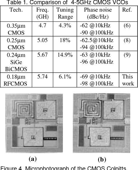 Figure 1 From Fully Integrated 5GHz CMOS VCOs With On Chip Low