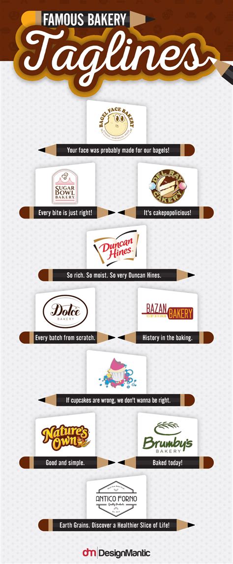 Bakery Logo Design Ideas For Startups - DesignMantic | Bakery logo ...