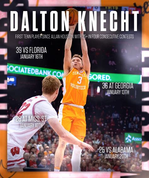 Dalton Knecht : r/CollegeBasketball