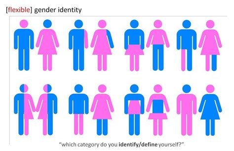 Gender Conformity