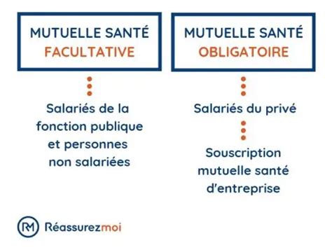 Mutuelle Obligatoire Pour Les Gens De Maison Ventana Blog