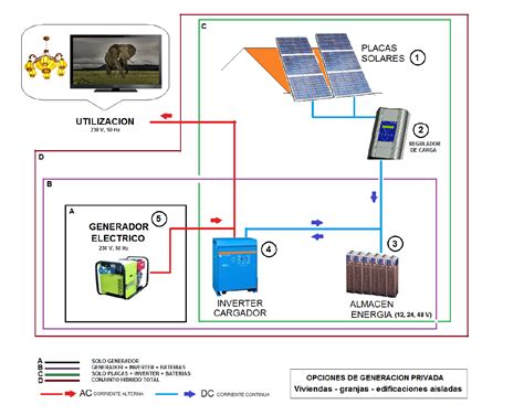 Instalar Generador De Apoyo Solar Bat Inverter