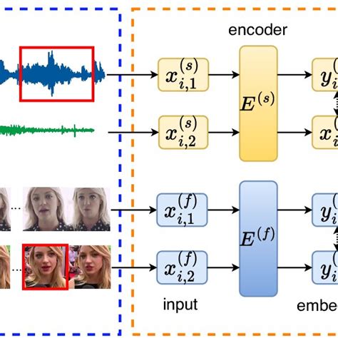 The Proposed Framework Multi Modal Contrastive Learning With Diverse Download Scientific