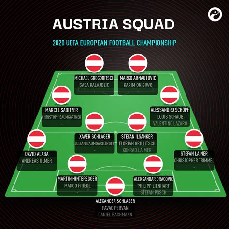 Squawka News On Twitter OFFICIAL Austria Have Announced Their Squad