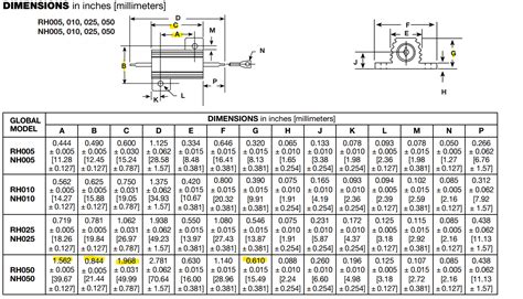 Resistor part identification needed - Resistors - Electronic Component ...