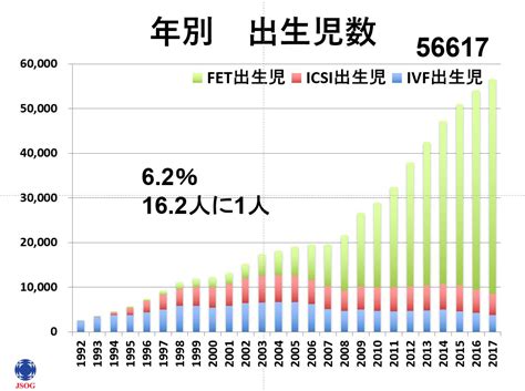 不妊治療の現状から妊活を考える ～日本の生殖補助医療の現状からライフプランの考察～ ワンモア・ベイビー・ラボ