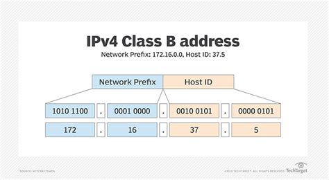 What Is A Subnet And How Does It Work Definition From Whatis