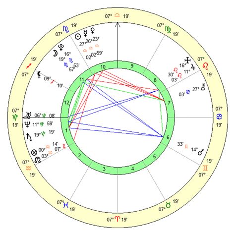 Christie Murphy Age Birthday Zodiac Sign And Birth Chart