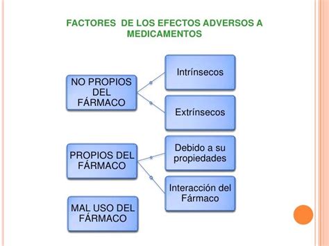 Reacciones Adversas A Los Medicamentos