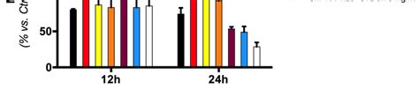 Reactive Oxygen Species ROS Generated In Human Chondrocytes By U937