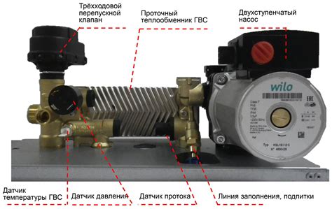 Устройство трехходового клапана газового котла