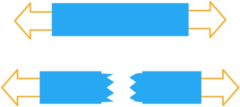 Download Tensile Strength Tensile Strength Icon Clipart Png Download