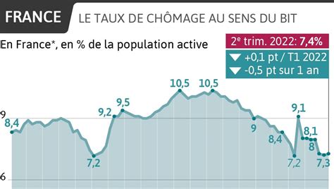 Vers Une Nouvelle Réforme De Lassurance Chômage France Culture