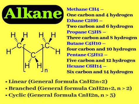 Alkane Functional Group with Examples || What is the use of Alkanes?