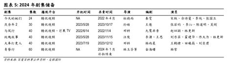 阅文772hk目标价及评级 行业研究数据 小牛行研