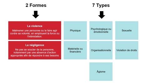 Exemple De Maltraitance Des Personnes G Es Wadaef Fr