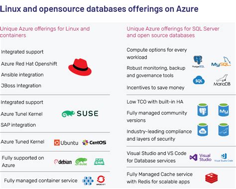 Azure Cloud Migration Services For Seamless Cloud Migration Korcomptenz