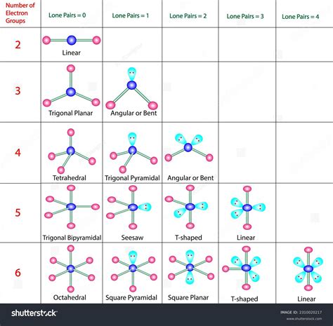 Vsepr Theory Buying Discounted Brunofuga Adv Br