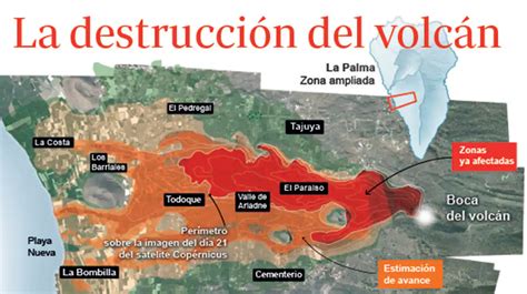 Recorrido de los ríos de lava de Cumbre Vieja