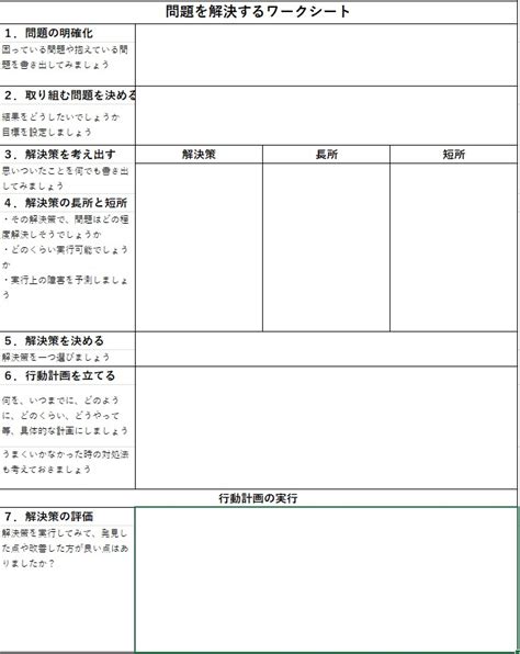 全てのカテゴリ 認知行動療法マップ