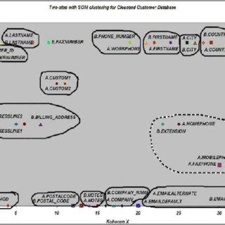 Two-Step Clustering and SOM Algorithm | Download Scientific Diagram