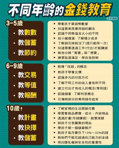 過年如何從紅包建立金錢觀？不同年齡的金錢教育這樣教