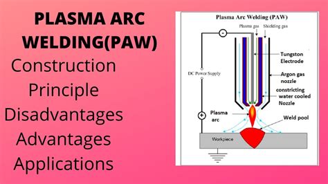 Plasma Arc Welding Youtube