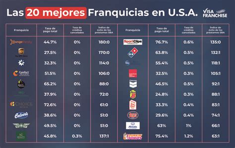 Ventajas Y Desventajas De Vivir En Nueva Orleans Descubre Lo Bueno Y