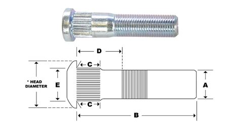 Wheel Studs And Nuts Trailer Canada