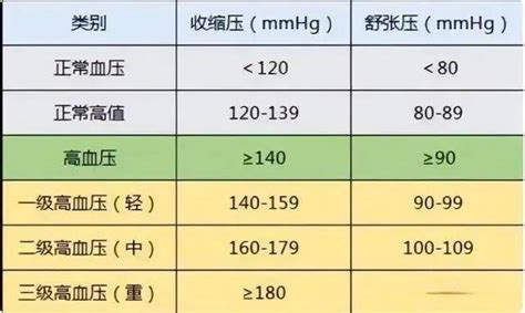 2023“新血压标准”已公布，不再是12080，看看你在正常范围吗？年轻人身体患者