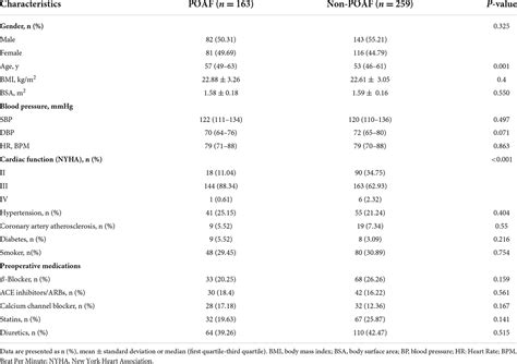 Frontiers A Novel Predictive Model For New Onset Atrial Fibrillation In Patients After