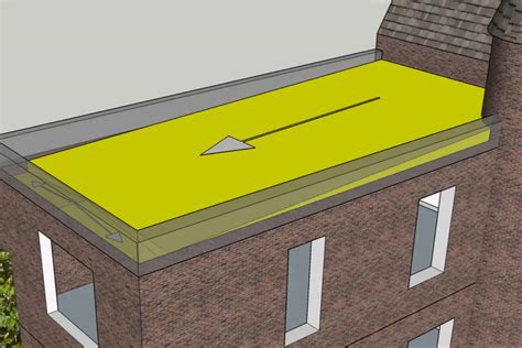 Afschot Plat Dak 2 Opties And Prijzen Overzicht