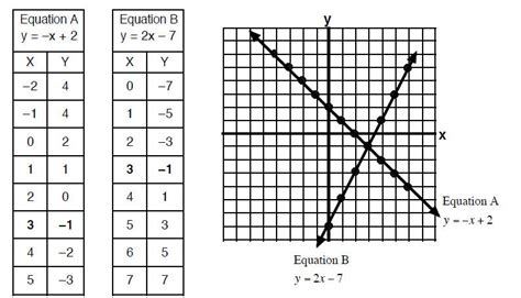 Linear Equation Solver Table - Tessshebaylo