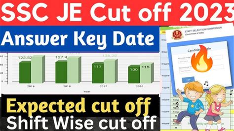 SSC JE Cut Off 2023 SSC JE 2023 Expected Cut Off SSC JE Expected