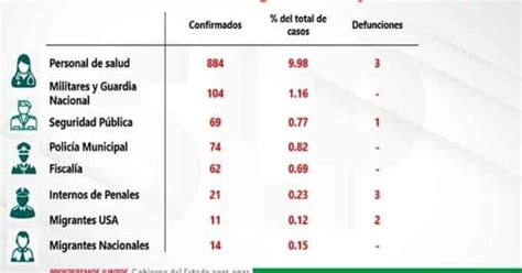 Muere M Dico En Slp Por Covid En Una Semana Hay Nuevos