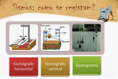 Os Sabich Es Da Escola De S Miguel Como Se Registam Os Sismos