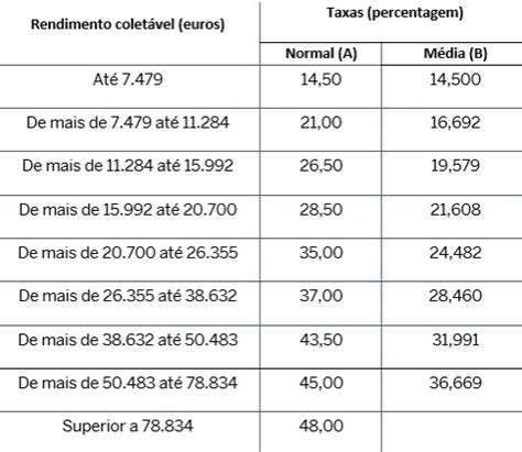 Cósmico par Morbidade calculo mais valia fiscal viaturas Regenerativo