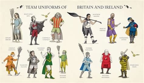 Harry Potter Quidditch Teams