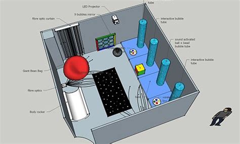 Sensory Room Equipment By Total Sensory We Are Specialists In The Design And Installation Of