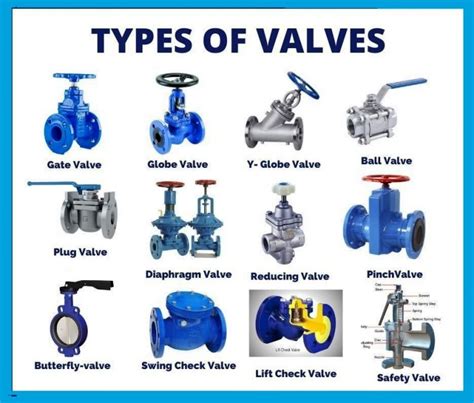 Types Of Valves With Images