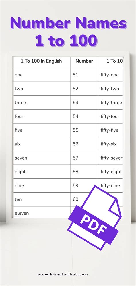 Want To Learn The Numbers From 1 To 100 In English Quickly If So This