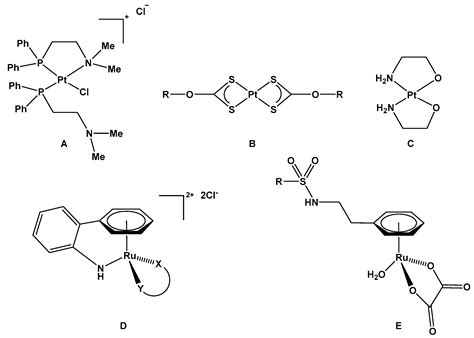 Molecules Free Full Text The Application Of Reversible