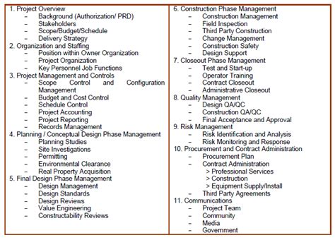 CONSTRUCTION PROJECT MANAGEMENT | WHAT YOU SHOULD KNOW | Averroes