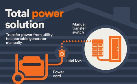 Generac 6852 Home Link Upgradeable Transfer Switch Kit